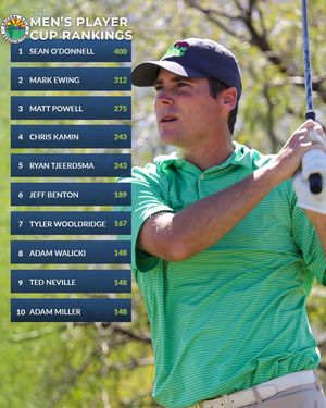 Image post by @azgolfassociation on Instagram