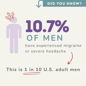 Image post by @milesformigraine on Instagram