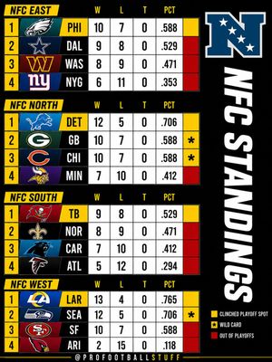 Image post by @profootballstuff on Instagram