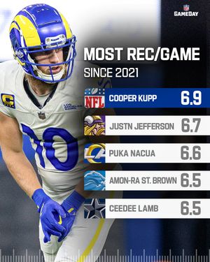 Image post by @nflgameday on Instagram