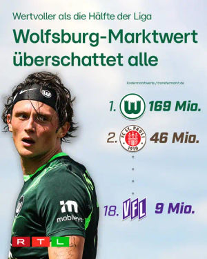 Image post by @rtl.sport on TikTok