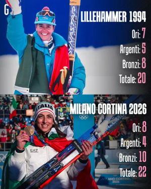 Image post by @lagazzettadellosport on TikTok