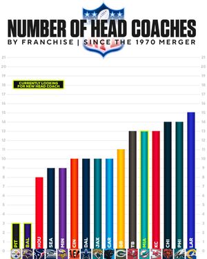 Image post by @nfloncbs on Instagram