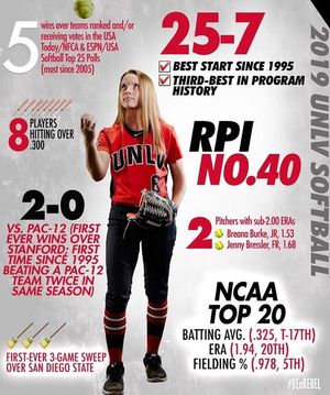 Image post by @unlvsoftball on Instagram