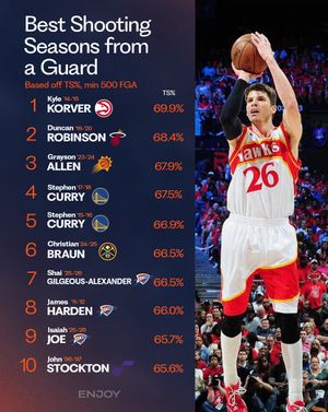 Image post by @enjoybball on Instagram