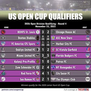 Image post by @usopencup on Instagram