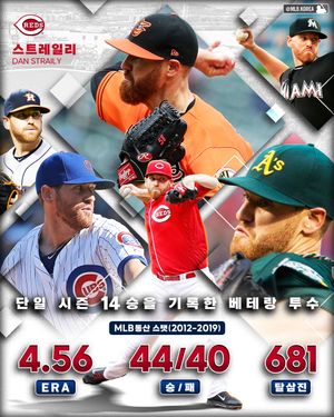 Image post by @mlb.korea on Instagram
