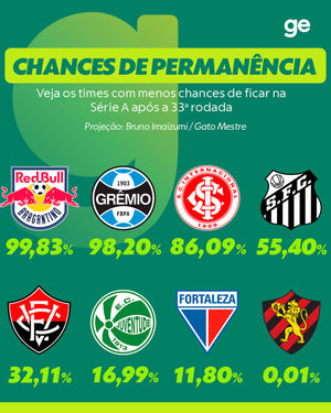 Image post by @ge.globo on Instagram