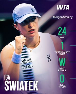 Image post by @wta on Instagram