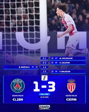 Video post by @transfermarkt on TikTok