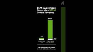 Video post by @nvidia on YouTube