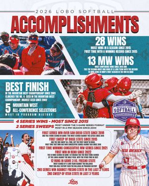 Image post by @UNMLoboSB on Twitter