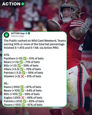 Image post by @actionnetworkhq on Instagram