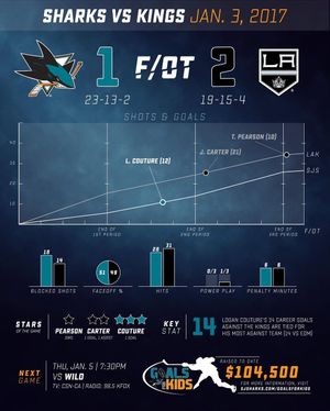 Image post by @sanjosesharks on Instagram