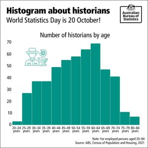 Image post by @absstats on Instagram