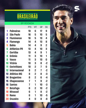 Image post by @sportv on Instagram