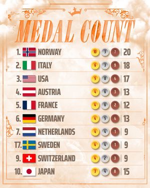 Image post by @DKSportsbook on Twitter