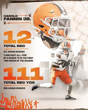 Image post by @clevelandbrowns on Instagram