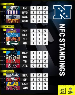 Image post by @nflondazn on Instagram