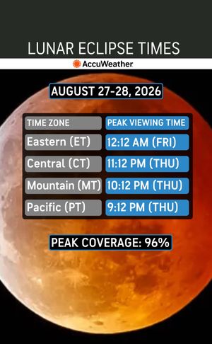 Video post by @accuweather on TikTok