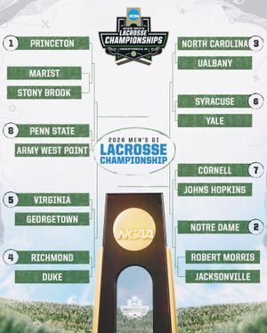 Image post by @ncaalax on Instagram