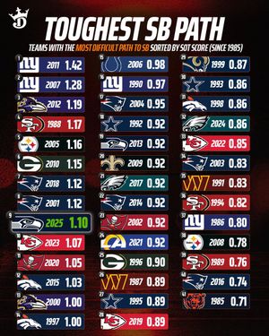 Image post by @DraftKings on Twitter