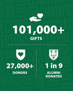 Image post by @usask on Instagram