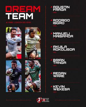 Image post by @worldrugby7s on Instagram