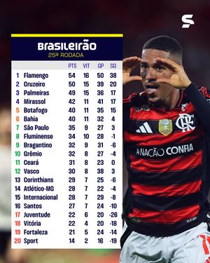 Image post by @sportv on Instagram