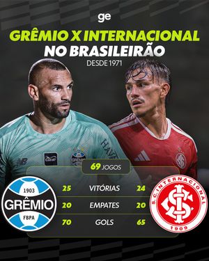 Image post by @ge.globo on Instagram