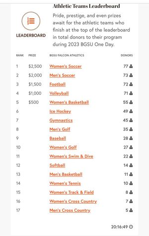 Image post by @CoachFentonBG on Twitter