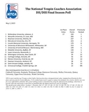 Image post by @the_ntca on Instagram