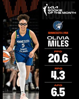 Image post by @wnba on Instagram