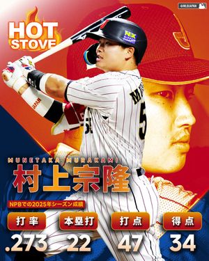 Image post by @mlbjapan on Instagram