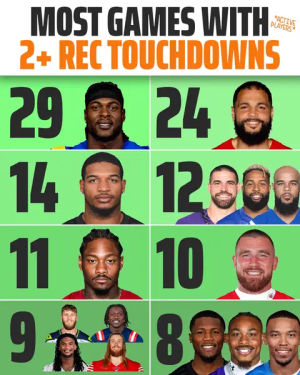 Image post by @draftkings on TikTok
