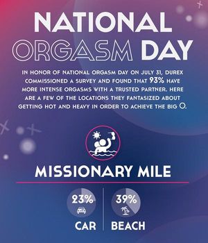 Image post by @Durex_USA on Twitter
