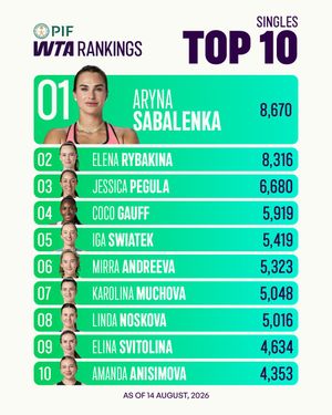 Image post by @wta on Instagram