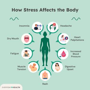 Image post by @everydayhealth on Instagram