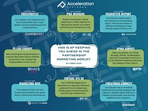 Image post by @accelerationpar on Instagram