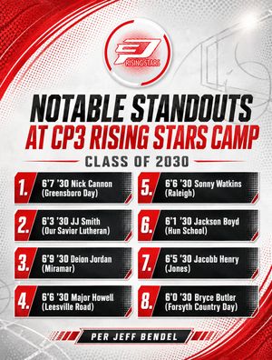 Image post by @phenom_hoops on Instagram