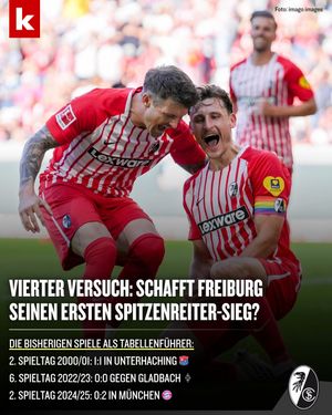 Image post by @kicker on Instagram