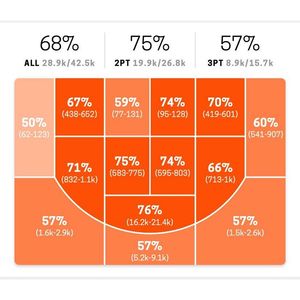 Image post by @hoopcityau on Instagram