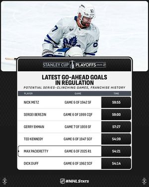 Image post by @nhlpr on Instagram