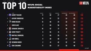 Image post by @NFLPA on Twitter
