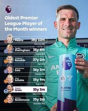 Image post by @premierleague on Instagram
