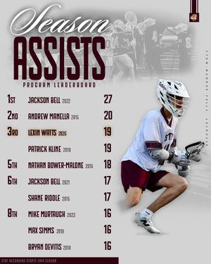 Image post by @stowlacrosse on Instagram