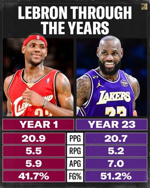 Image post by @betmgm on Instagram