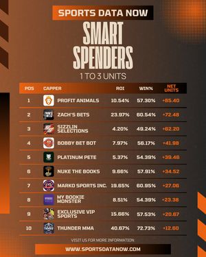 Image post by @sportsdatanow on Instagram