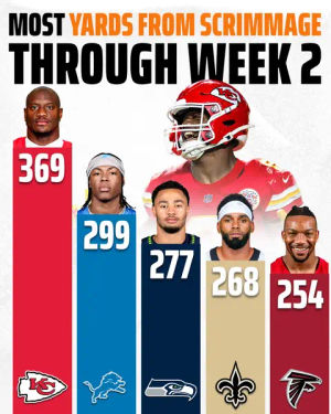 Image post by @draftkings on TikTok