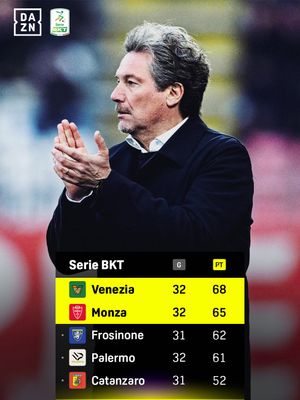 Image post by @dazn_it on Instagram